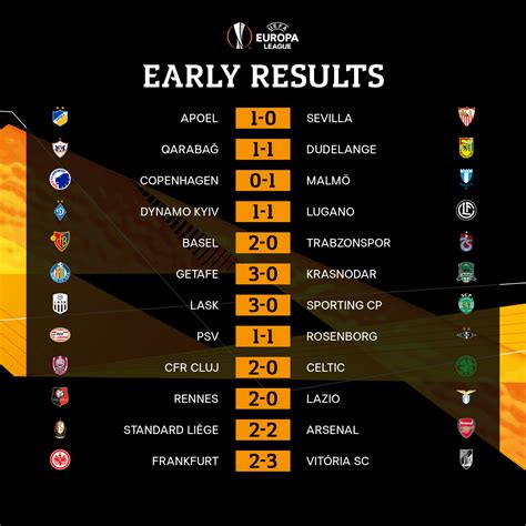 europa league results yesterday